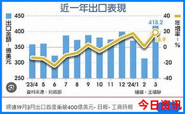 上海儿童好玩的地方有哪些景点