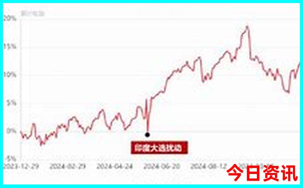 泸沽湖2日游攻略