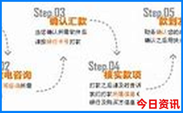 泰国旅游必去十大景点