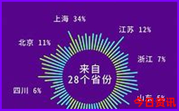 夏天中国旅游好去处