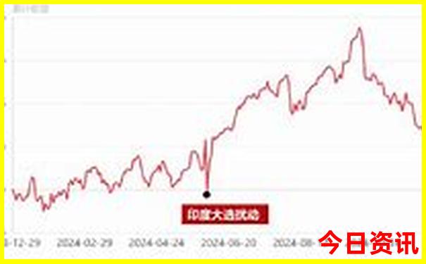旅游攻略app排行榜前十名