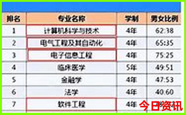 暑假旅游最凉快的地方是哪里