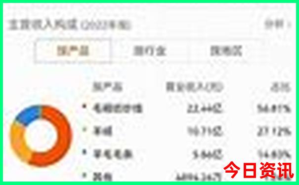 大鹏海边哪里好玩的景点推荐